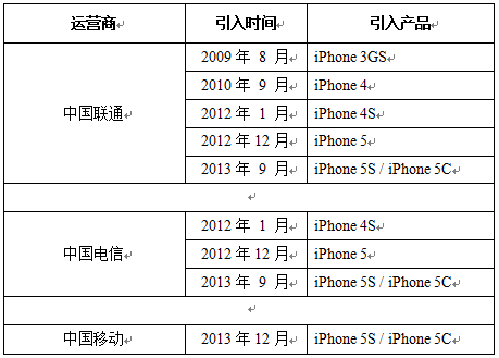 移動(dòng)蘋果合作的幕后細(xì)節(jié)：誰受益更多？,互聯(lián)網(wǎng)的一些事