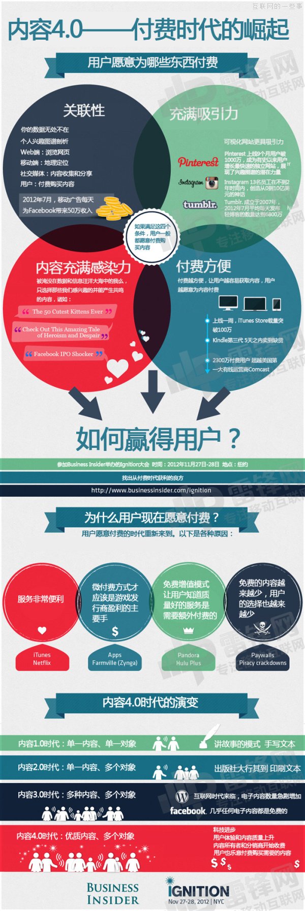 【讀圖】用戶愿意為哪些東西付費(fèi)？,互聯(lián)網(wǎng)的一些事
