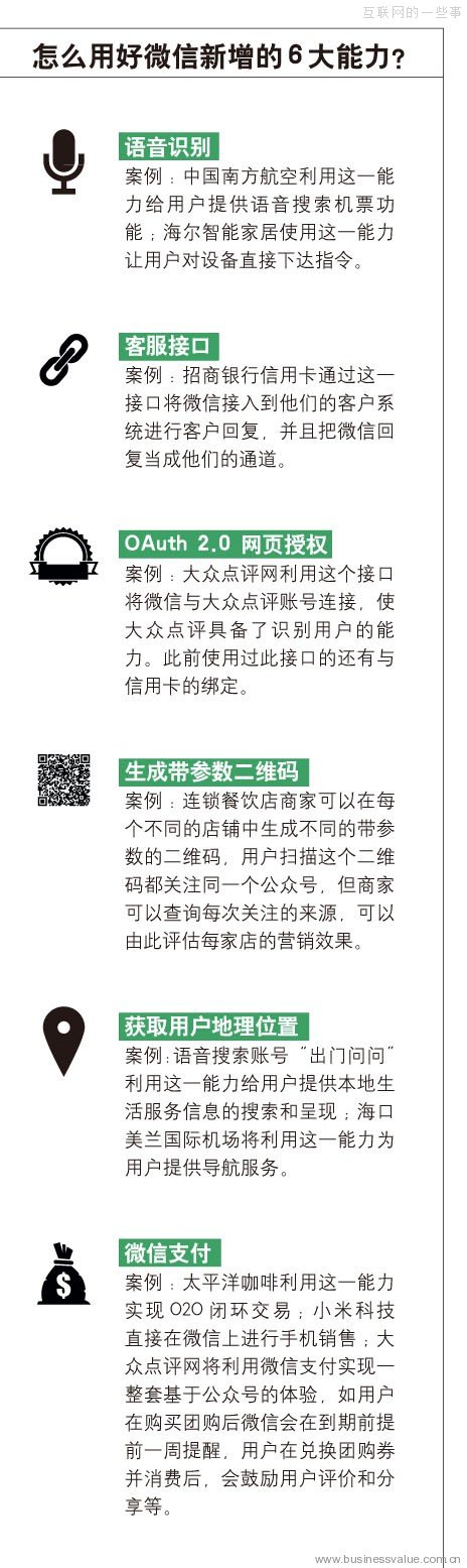 微信究竟是什么？一百個(gè)企業(yè)眼里有一百個(gè)微信,互聯(lián)網(wǎng)的一些事