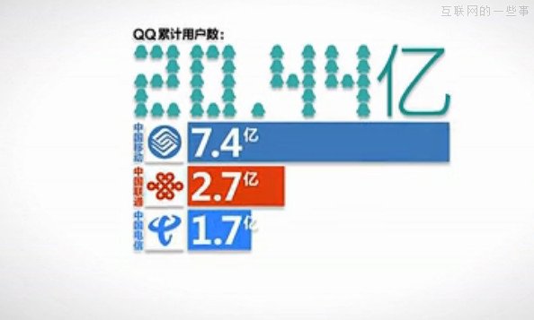 騰訊帝國(guó)究竟有多大？,互聯(lián)網(wǎng)的一些事