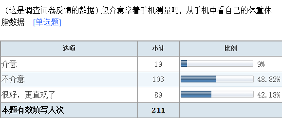 一個問題值得讓產(chǎn)品重新設(shè)計嗎？,互聯(lián)網(wǎng)的一些事