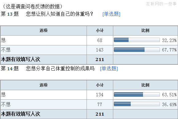 一個問題值得讓產(chǎn)品重新設(shè)計嗎？,互聯(lián)網(wǎng)的一些事