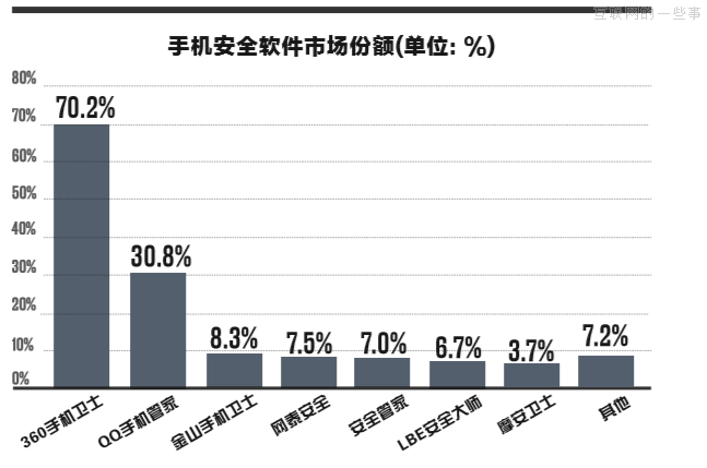 周鴻祎，就是互聯(lián)網(wǎng)界的郭德綱！,互聯(lián)網(wǎng)的一些事