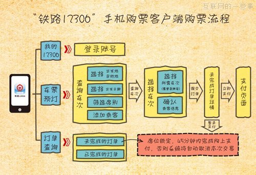 鐵路12306 App研發(fā)故事：變成開放系統(tǒng)，社會(huì)人員助力,互聯(lián)網(wǎng)的一些事
