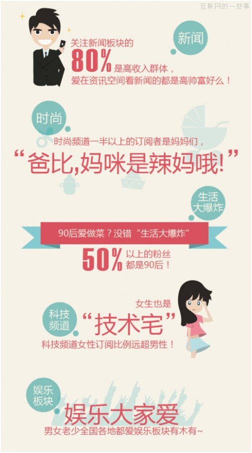 QQ空間：網(wǎng)民閱讀特征大起底,互聯(lián)網(wǎng)的一些事