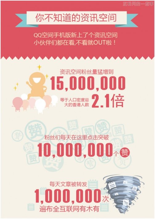 QQ空間：網(wǎng)民閱讀特征大起底,互聯(lián)網(wǎng)的一些事