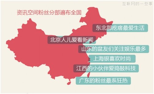 QQ空間：網(wǎng)民閱讀特征大起底,互聯(lián)網(wǎng)的一些事