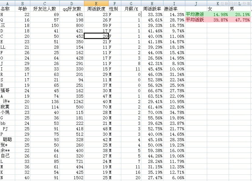 由騰訊天天系列游戲演示：數(shù)據(jù)的挖掘與分析,互聯(lián)網(wǎng)的一些事