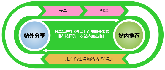 Jiathis:2013年10月國內(nèi)社會化媒體分享數(shù)據(jù)排行,互聯(lián)網(wǎng)的一些事