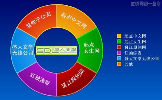 文學(xué)網(wǎng)站榕樹下是怎樣走向沒落的？,互聯(lián)網(wǎng)的一些事