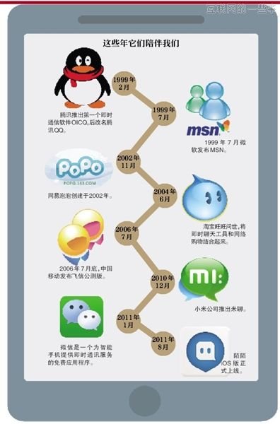即時(shí)通訊威脅電信？,互聯(lián)網(wǎng)的一些事