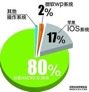 用戶在乎的真的是使用的手機(jī)是什么操作系統(tǒng)嗎？,互聯(lián)網(wǎng)的一些事