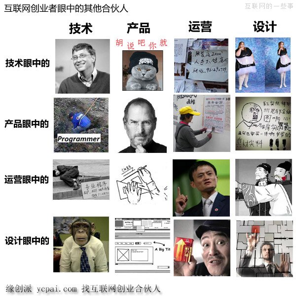 為什么很多技術(shù)合伙人參與創(chuàng)業(yè)時會先談錢？,互聯(lián)網(wǎng)的一些事