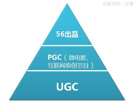 視頻行業(yè)，下一個被收購的對象會是誰？,互聯(lián)網(wǎng)的一些事