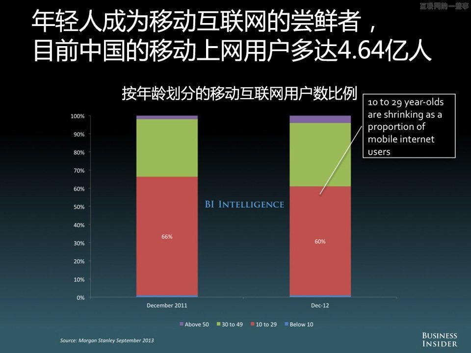 【組圖】中國移動互聯(lián)網(wǎng)的演變和機會,互聯(lián)網(wǎng)的一些事