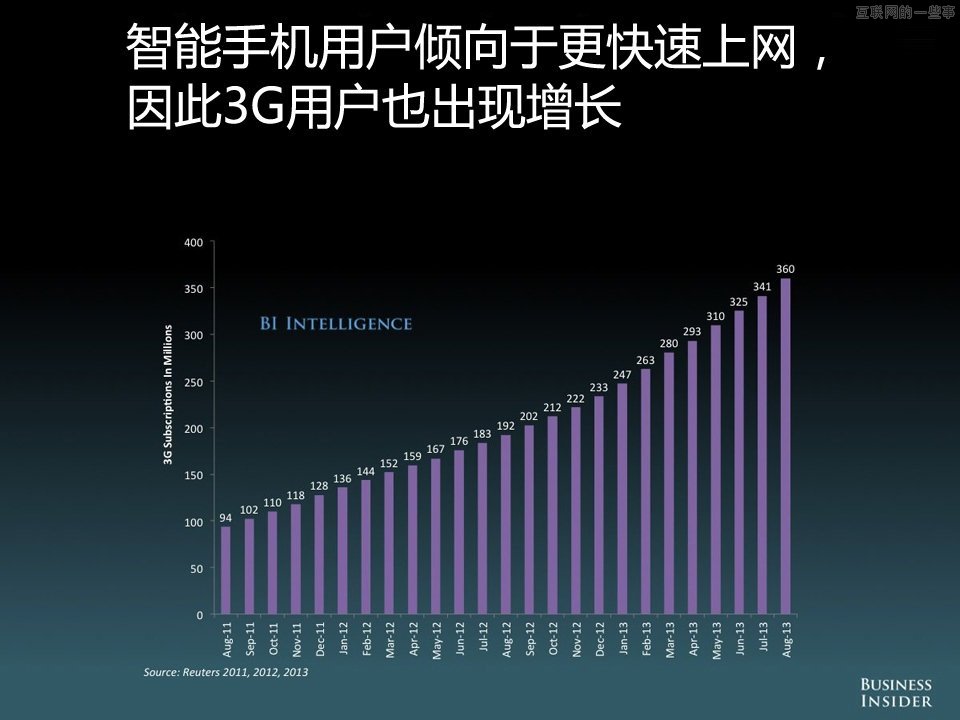 【組圖】中國移動互聯(lián)網(wǎng)的演變和機會,互聯(lián)網(wǎng)的一些事