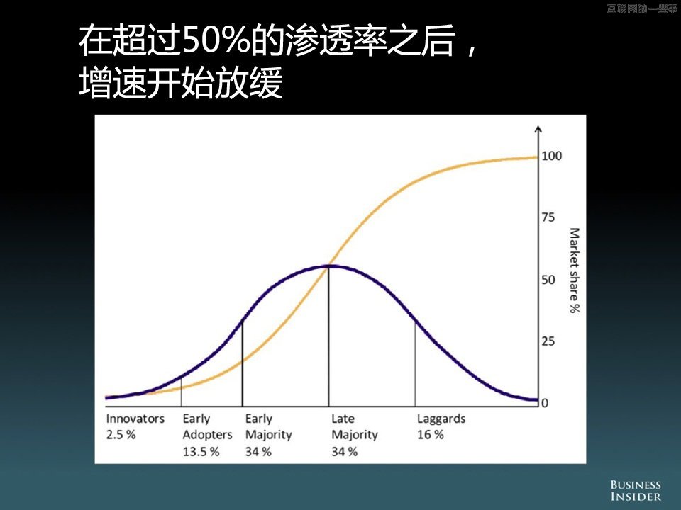 【組圖】中國移動互聯(lián)網(wǎng)的演變和機會,互聯(lián)網(wǎng)的一些事