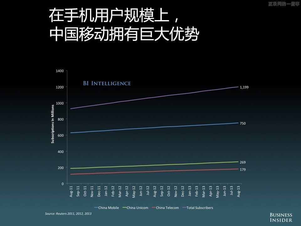 【組圖】中國移動互聯(lián)網(wǎng)的演變和機會,互聯(lián)網(wǎng)的一些事
