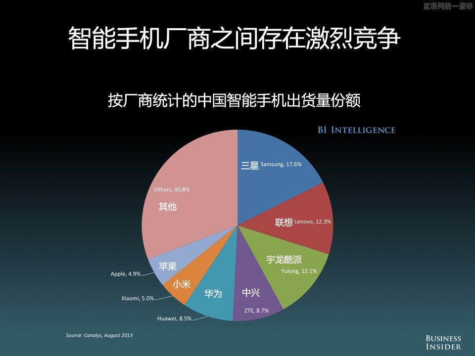 【組圖】中國移動互聯(lián)網(wǎng)的演變和機會,互聯(lián)網(wǎng)的一些事