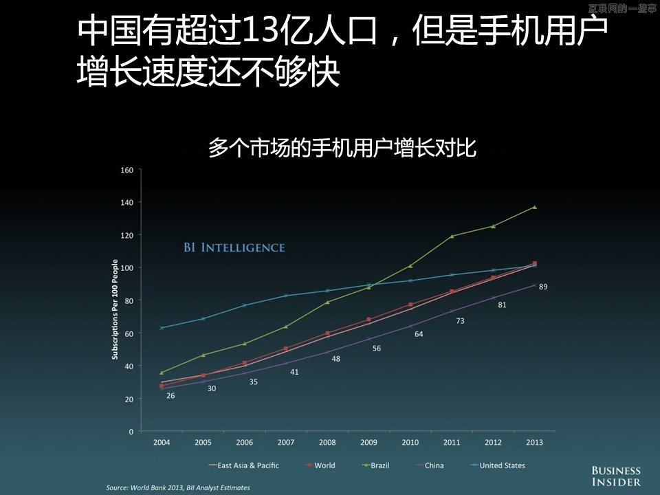 【組圖】中國移動互聯(lián)網(wǎng)的演變和機會,互聯(lián)網(wǎng)的一些事