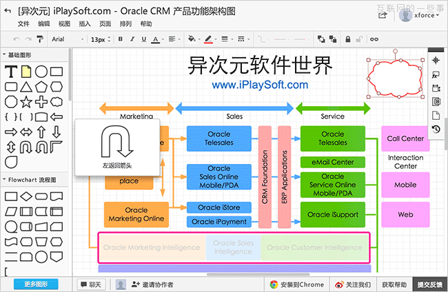 簡(jiǎn)單實(shí)用的在線作圖工具——ProcessOn,互聯(lián)網(wǎng)的一些事