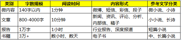 移動閱讀趨勢:深度取代碎片化！,互聯(lián)網(wǎng)的一些事