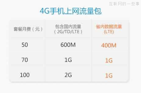廣州移動(dòng)率先推出4G套餐，10月底將正式辦理,互聯(lián)網(wǎng)的一些事
