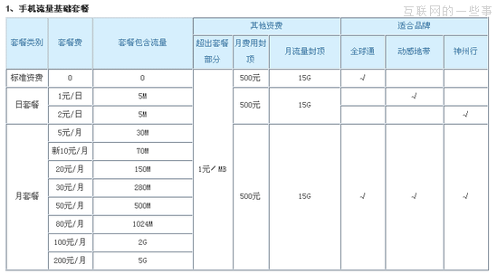 廣州移動(dòng)率先推出4G套餐，10月底將正式辦理,互聯(lián)網(wǎng)的一些事
