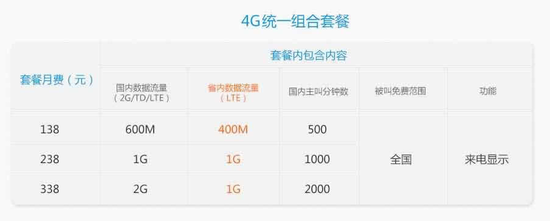 廣州移動(dòng)率先推出4G套餐，10月底將正式辦理,互聯(lián)網(wǎng)的一些事