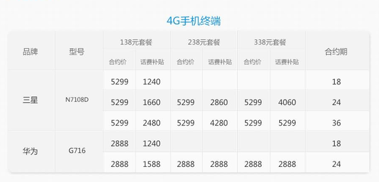 廣州移動(dòng)率先推出4G套餐，10月底將正式辦理,互聯(lián)網(wǎng)的一些事