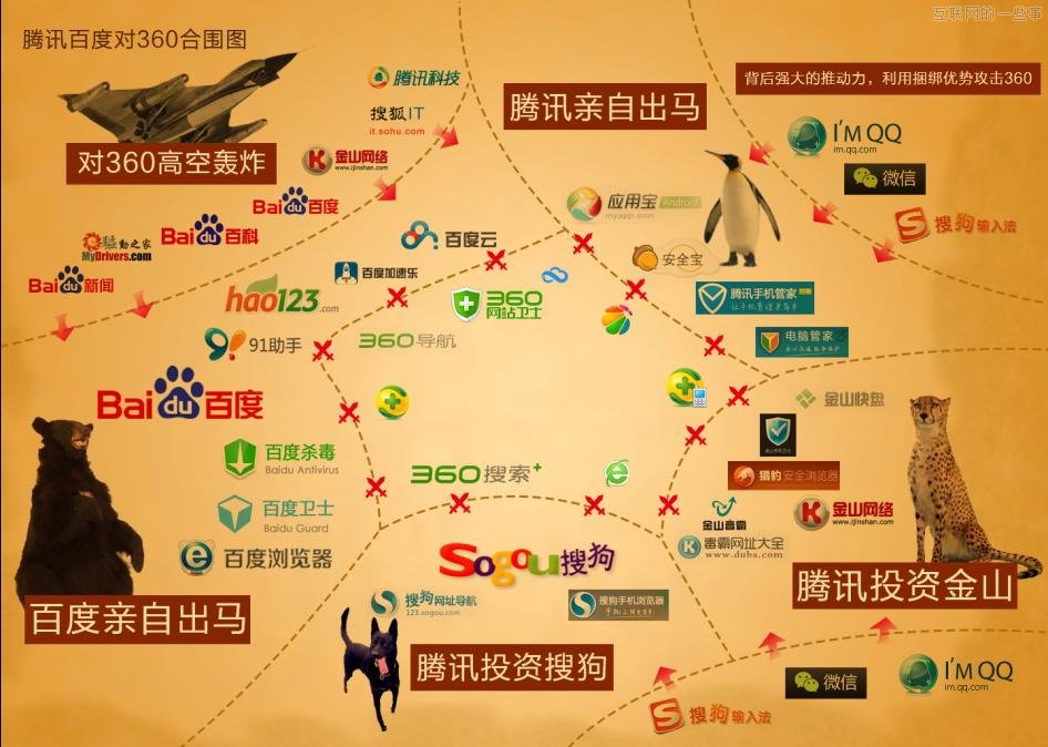 互聯(lián)網(wǎng)亂戰(zhàn)！四大巨頭圍剿360,互聯(lián)網(wǎng)的一些事