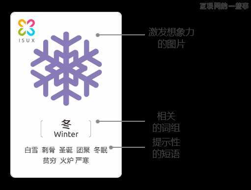 設計師的思維工具 [ ISUX五維創(chuàng)意卡 ],互聯(lián)網(wǎng)的一些事