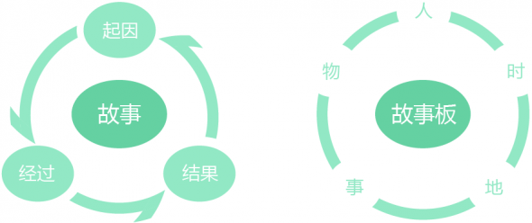 設計師的思維工具 [ ISUX五維創(chuàng)意卡 ],互聯(lián)網(wǎng)的一些事