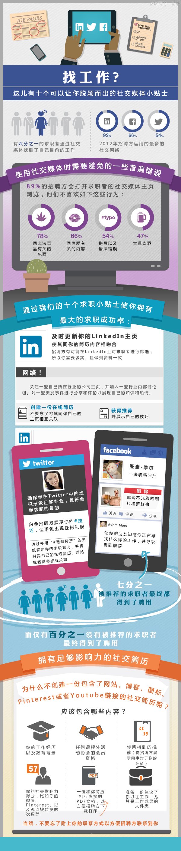 【讀圖】如何利用社交網(wǎng)絡(luò)找工作？,互聯(lián)網(wǎng)的一些事
