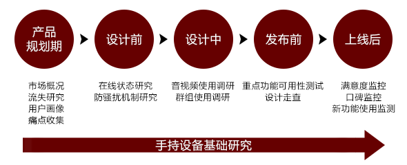 寫給躊躇在「如何與用研合作」的產(chǎn)品經(jīng)理和設(shè)計師,互聯(lián)網(wǎng)的一些事