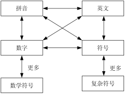 蘋(píng)果iOS7輸入法初探,互聯(lián)網(wǎng)的一些事