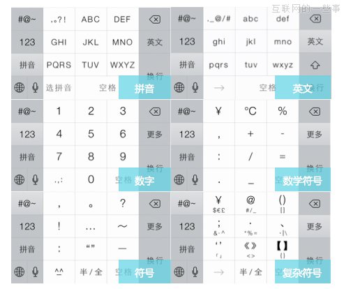 蘋(píng)果iOS7輸入法初探,互聯(lián)網(wǎng)的一些事