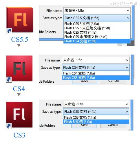 軟件應(yīng)不應(yīng)該升級(jí)到最新版？,互聯(lián)網(wǎng)的一些事