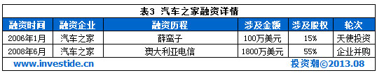 盤點(diǎn)：2013年可能境外上市的十大互聯(lián)網(wǎng)公司,互聯(lián)網(wǎng)的一些事