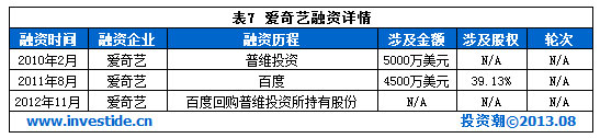盤點(diǎn)：2013年可能境外上市的十大互聯(lián)網(wǎng)公司,互聯(lián)網(wǎng)的一些事