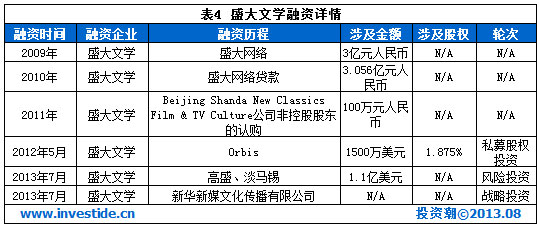盤點(diǎn)：2013年可能境外上市的十大互聯(lián)網(wǎng)公司,互聯(lián)網(wǎng)的一些事