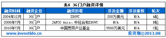 盤點(diǎn)：2013年可能境外上市的十大互聯(lián)網(wǎng)公司,互聯(lián)網(wǎng)的一些事