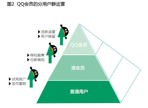 QQ會(huì)員的發(fā)家史：“十元店”的大生意（下）,互聯(lián)網(wǎng)的一些事