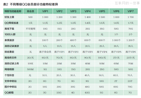 QQ會員的發(fā)家史：“十元店”的大生意（上）,互聯(lián)網(wǎng)的一些事