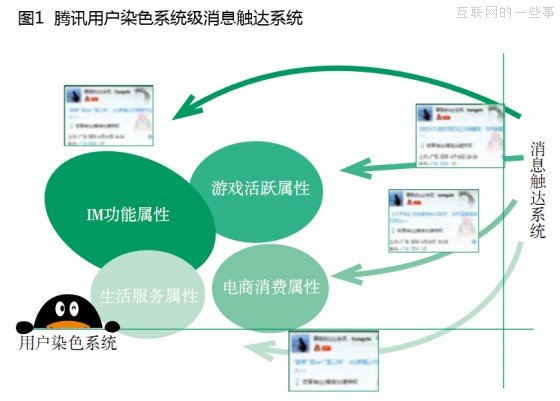 QQ會員的發(fā)家史：“十元店”的大生意（上）,互聯(lián)網(wǎng)的一些事