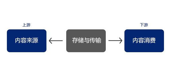 關于個人網(wǎng)盤產品的設計思考,互聯(lián)網(wǎng)的一些事