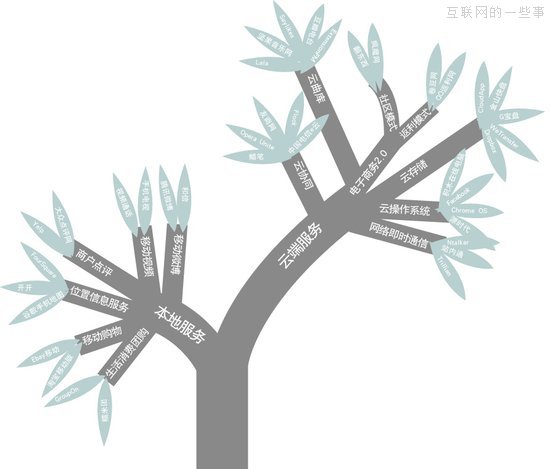 工程師可以改變世界——打造一個(gè)人人都能使用的網(wǎng)絡(luò)平臺(tái),互聯(lián)網(wǎng)的一些事