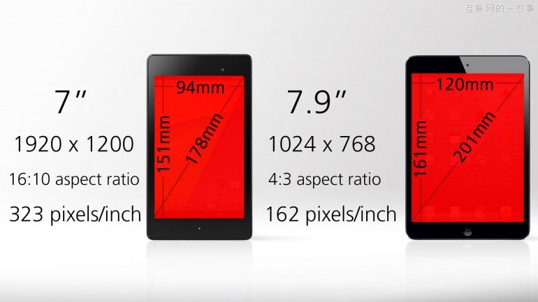平板電腦對比：二代 Nexus 7 Vs. iPad mini,互聯(lián)網(wǎng)的一些事