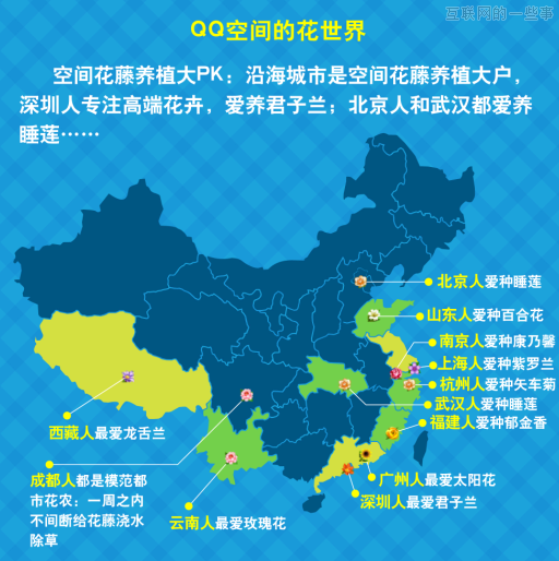 QQ空間：2013年中國城市“社交力”排行榜,互聯(lián)網的一些事