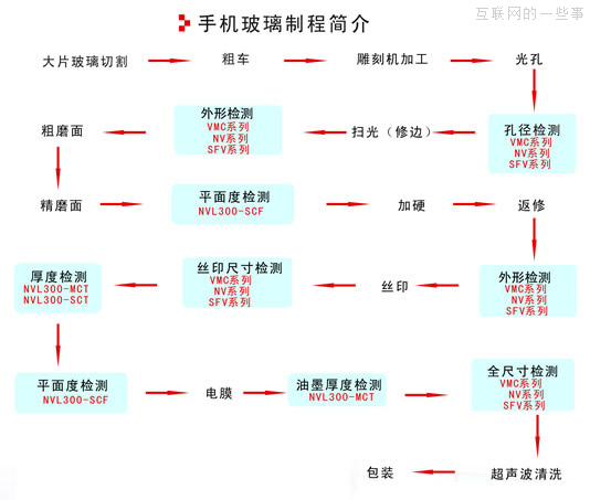 手機(jī)真的需要貼膜嗎？帶你認(rèn)識(shí)手機(jī)屏幕的構(gòu)造,互聯(lián)網(wǎng)的一些事